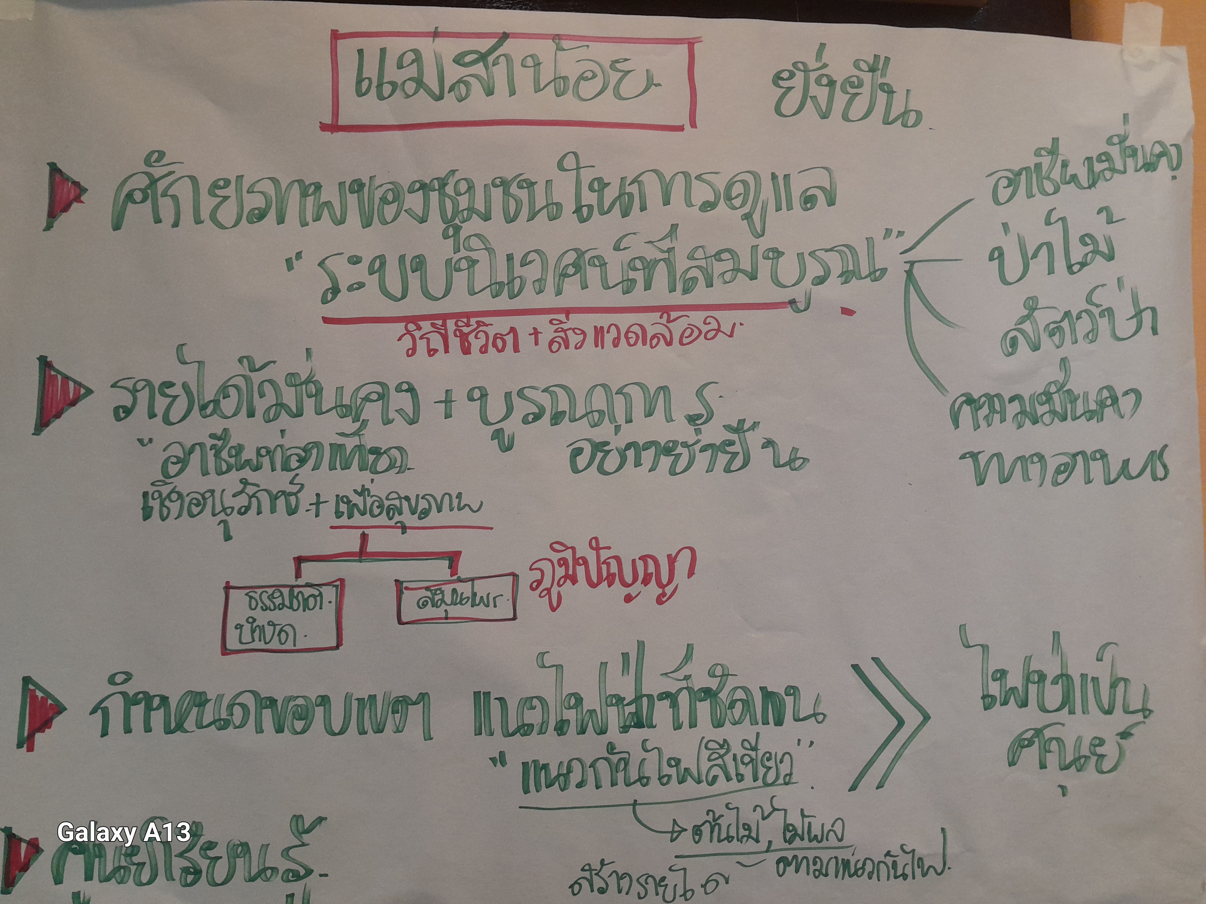 ภาพกิจกรรมเพิ่มเติม