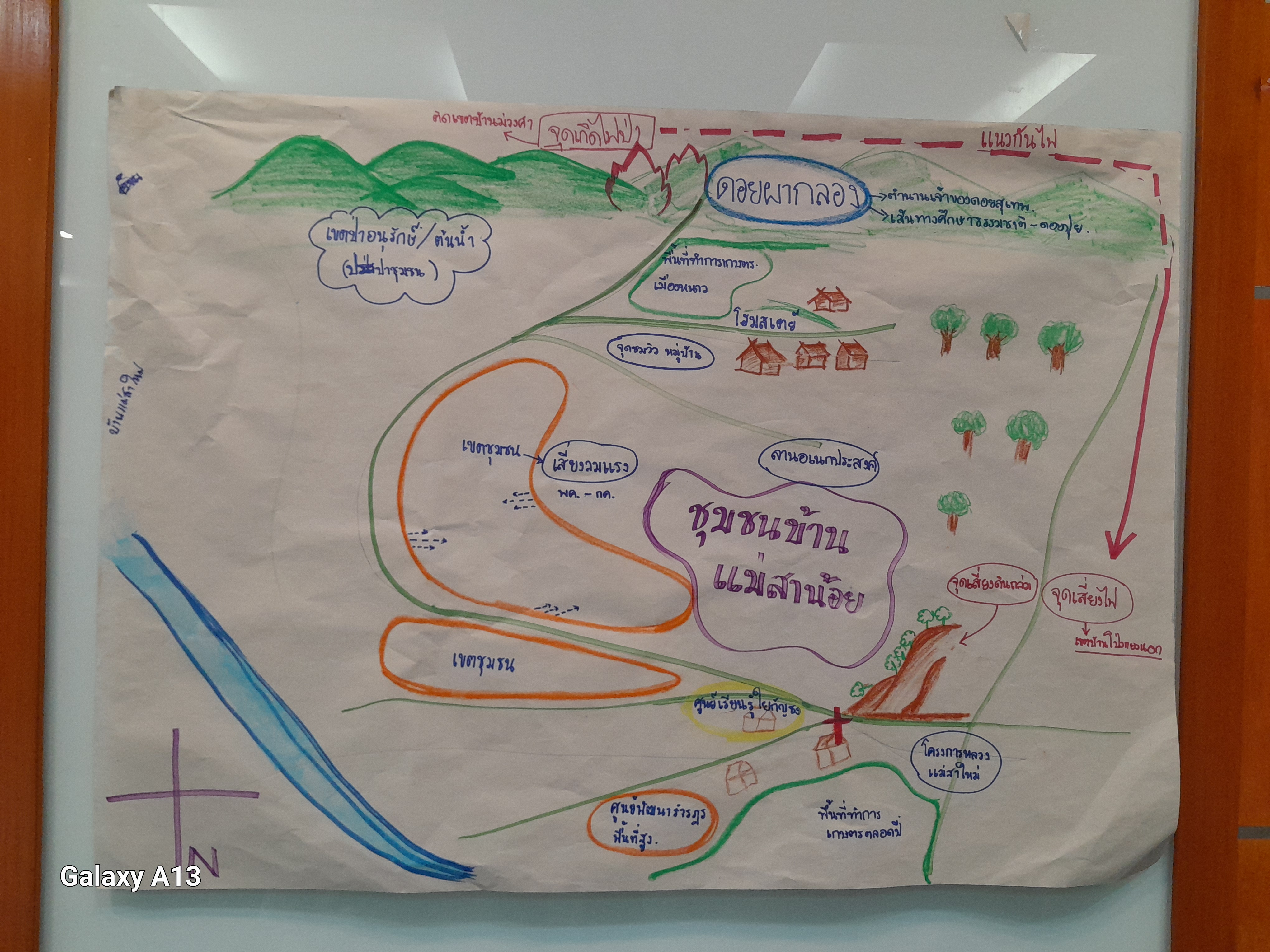 ภาพกิจกรรมเพิ่มเติม