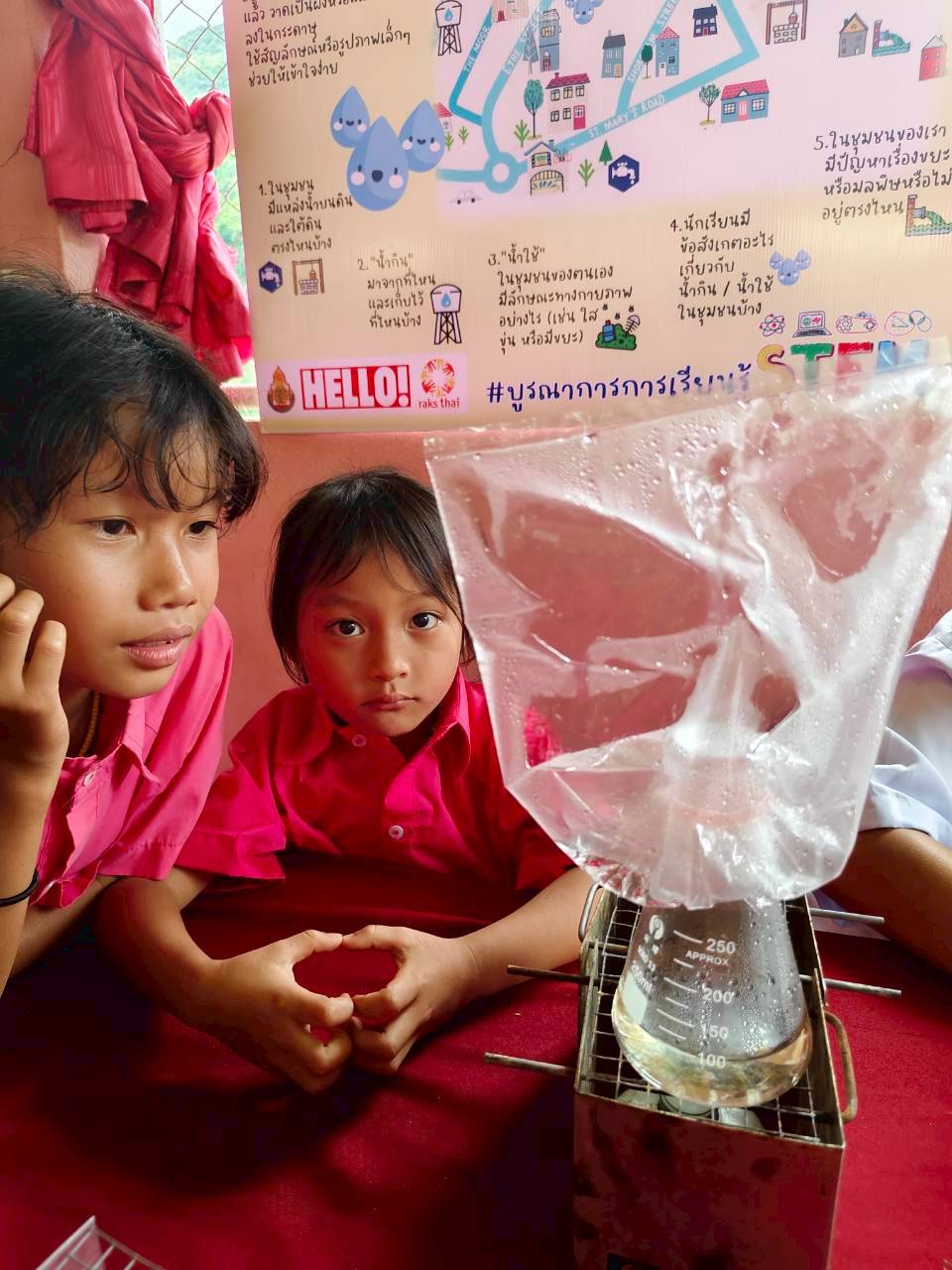 ภาพกิจกรรมเพิ่มเติม